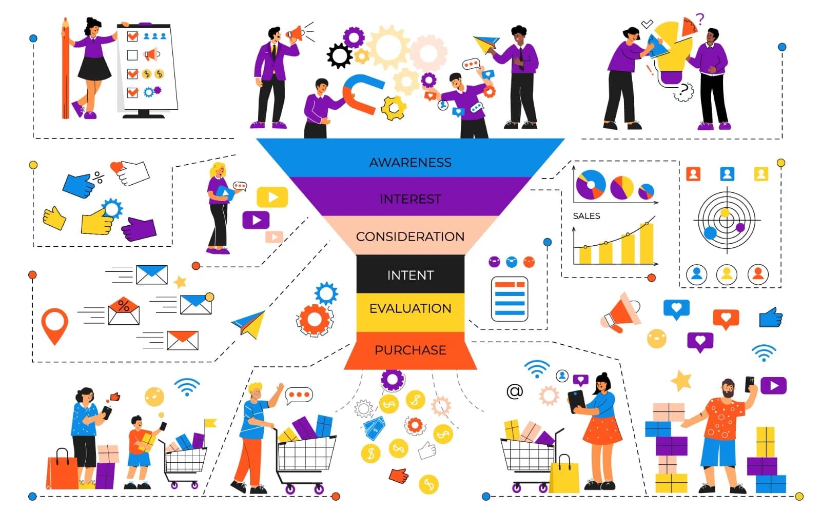 Piramida Brand Awareness: Pengertian, Manfaat, dan Tingkatannya